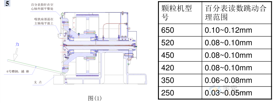 颗粒机环模开裂