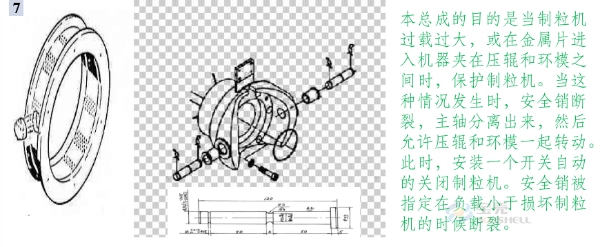 颗粒机环模开裂