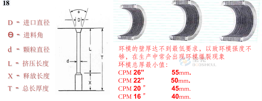 颗粒机环模开裂