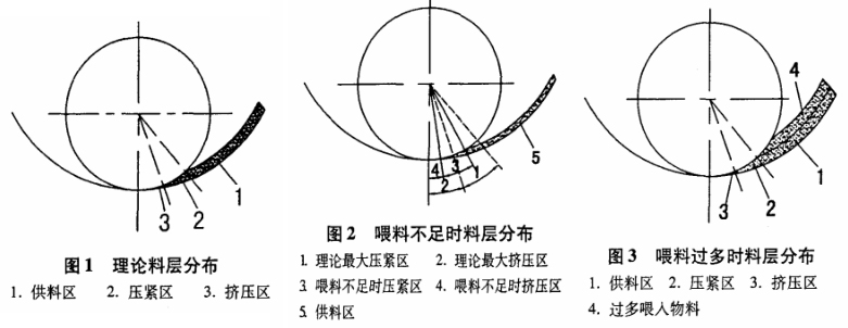 颗粒机喂料不匀