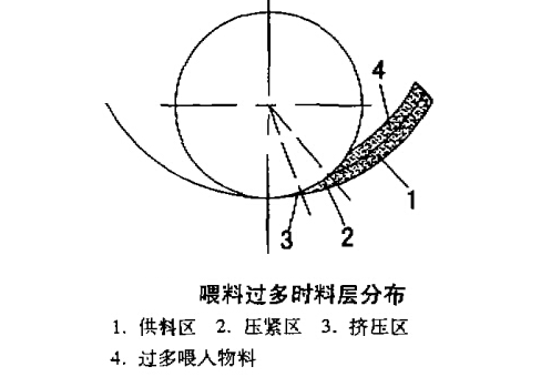 颗粒机环模