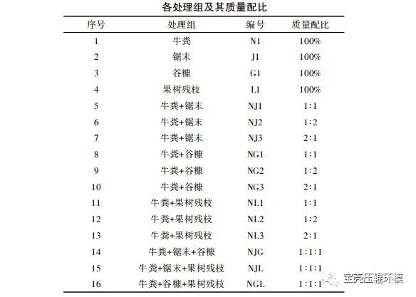 牛粪颗粒工艺