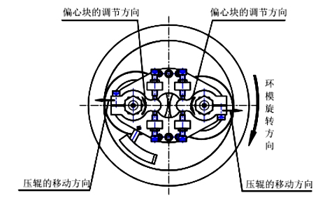 颗粒机压辊